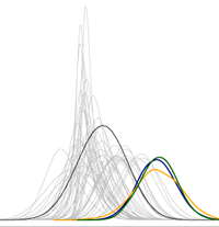 Bayesian estimates of population differentiation